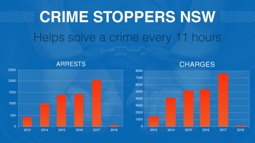 Crime Prevention Tips From Crime Stoppers NSW