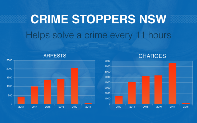 Crime Prevention Tips From Crime Stoppers NSW